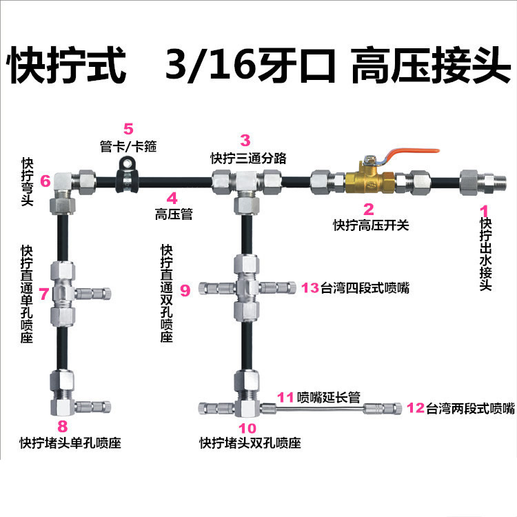 高壓管件-卡箍式接頭